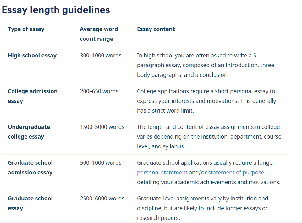 Essay length guidelines 