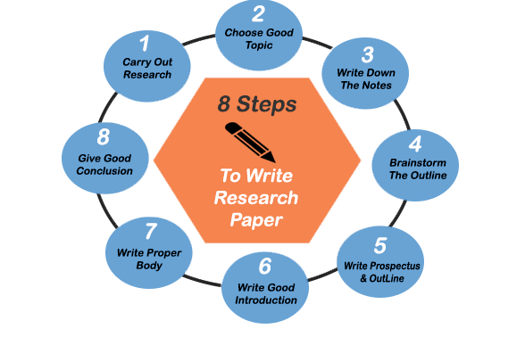 8 Steps To Write Research Paper